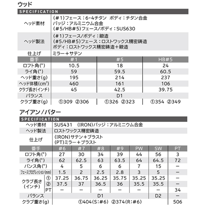 Cleveland Golf 【全品5％引きクーポン 14日まで