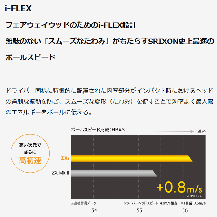SRIXON 【クーポン注意-トップページ参照】スリクソン Zxi