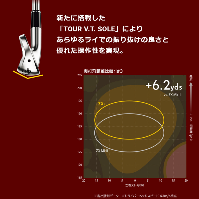 SRIXON 【ウィンターセール開催中】スリクソン Zxi U ユーティリティ