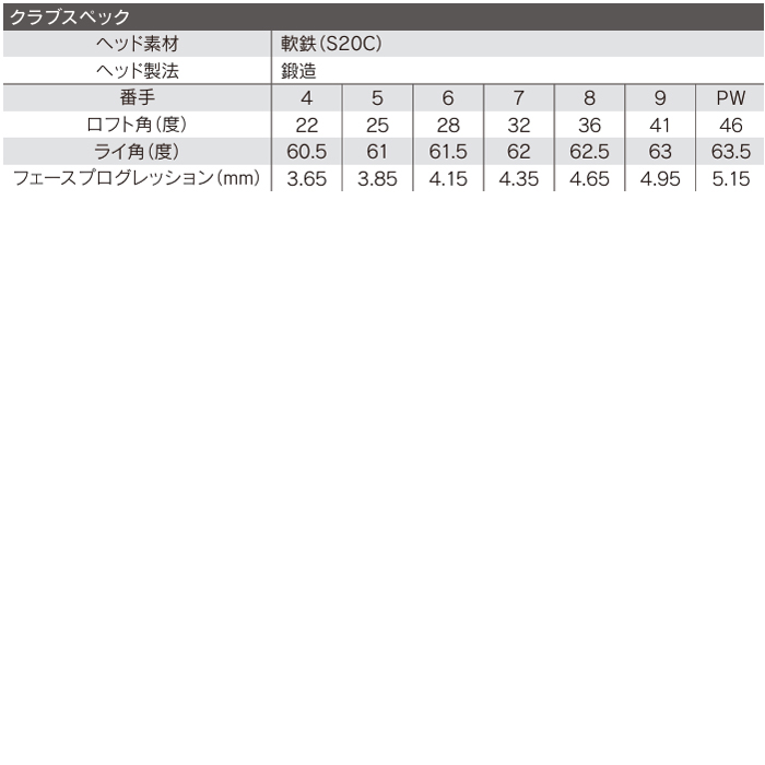 BRIDGESTONE GOLF 【オータムセール】 ブリヂストン 221CB 222CB+ 6本