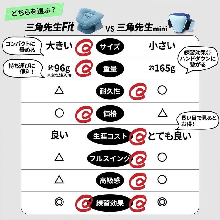 Tabata（タバタ） 【サマーセール開催中】 GV0378 新・三角先生 mini