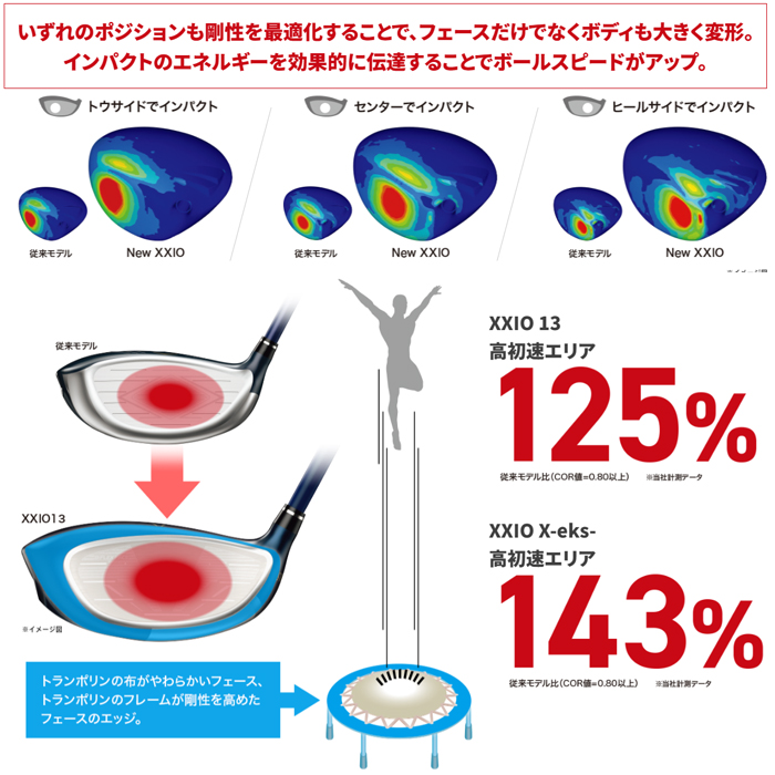 XXIO 【オータムセール】 X-eks- XXIO13 ゼクシオ13 ドライバー