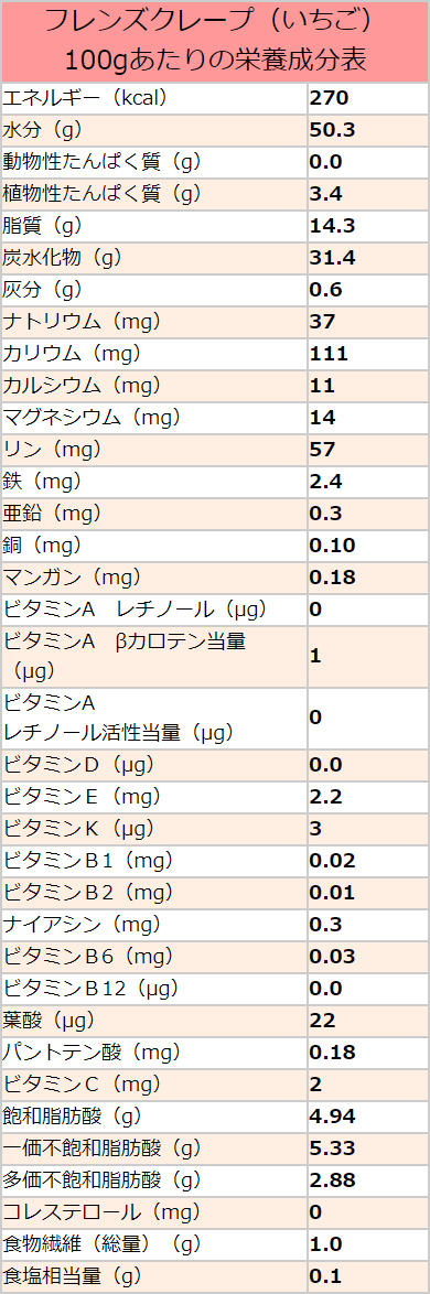 学校給食クレープ フレンズクレープ 原材料名と栄養成分 名代 釜庄 通販 Yahoo ショッピング