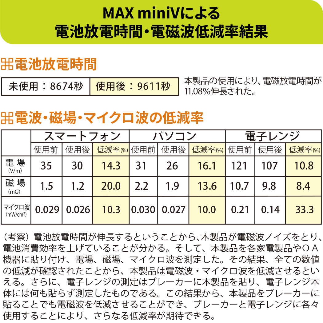 電磁波ブロッカー MAX mini V 1枚入 ステッカー シール 電磁波対策