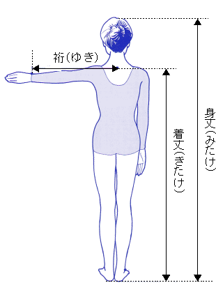 和服寸法のいろは：着丈・身丈・裄・身幅