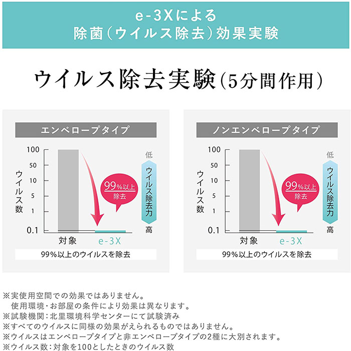 送料無料】MTG(エムティージー) @LIFE e-3X 水道水だけで作れる高機能