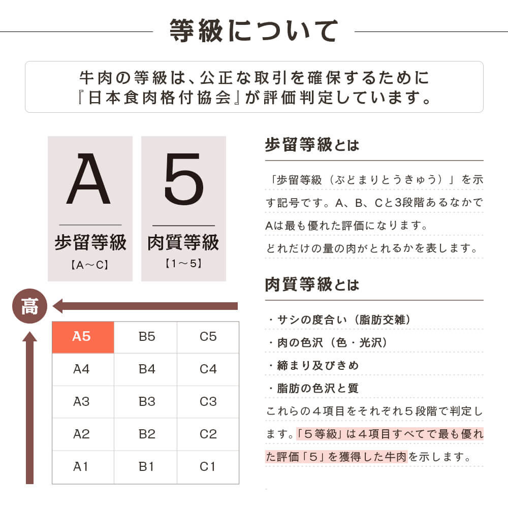 A5等級 鹿児島県産黒毛和牛 赤身ステーキ 300g｜kamichiku｜04