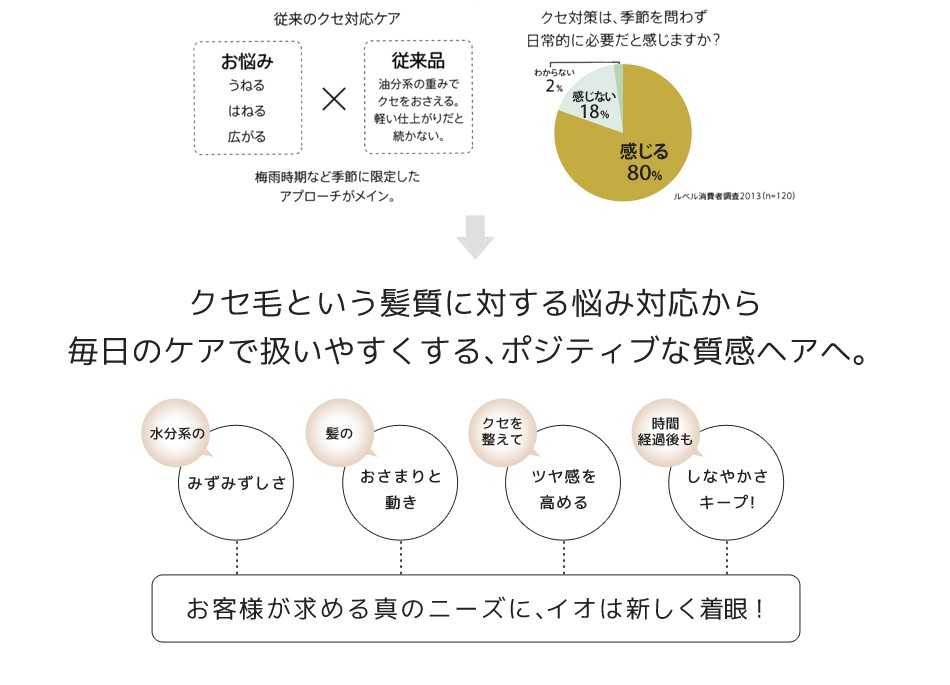 イオセラムの特徴1-2