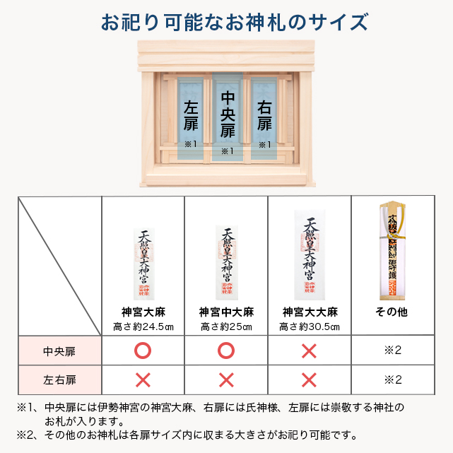 「タイムセール」神棚 おしゃれ 壁掛け 三社神棚 神棚 伊勢極上屋根違い三社 棚板 コンパクト お供え シンプル ひのき 国産 屋根違い 三社宮 御神札 本体のみ｜kamidana-takumi｜10