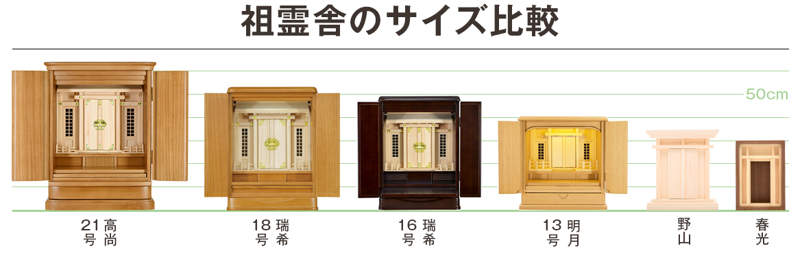 サイズ比較