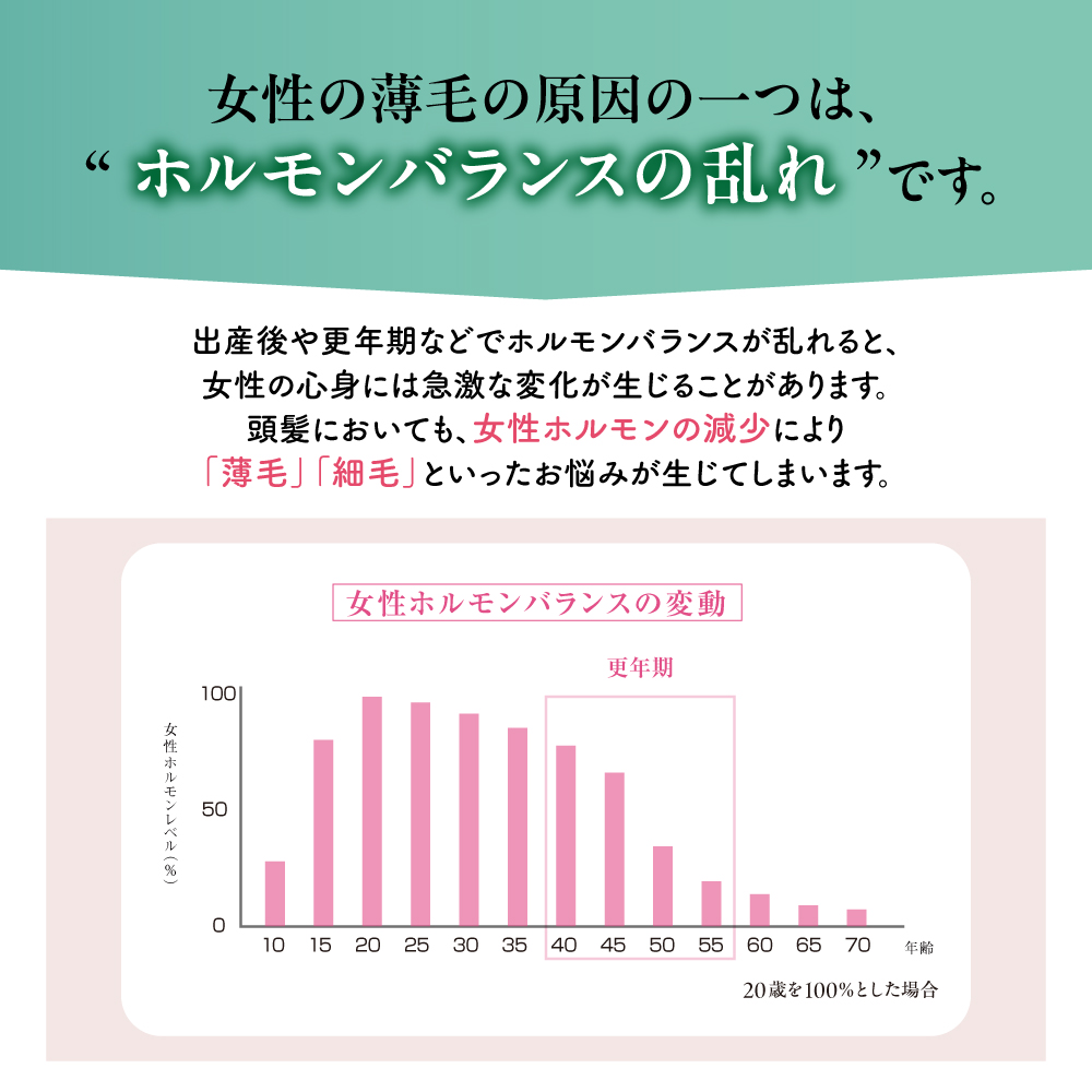 女性用薬用育毛剤モフモフについて4