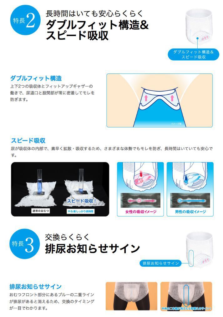 サルバやわ楽パンツしっかり長時間商品特徴2