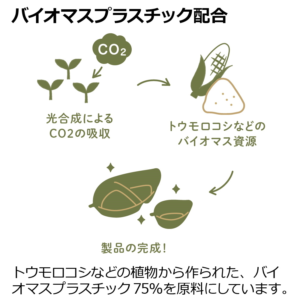 オリオベビー食器セット