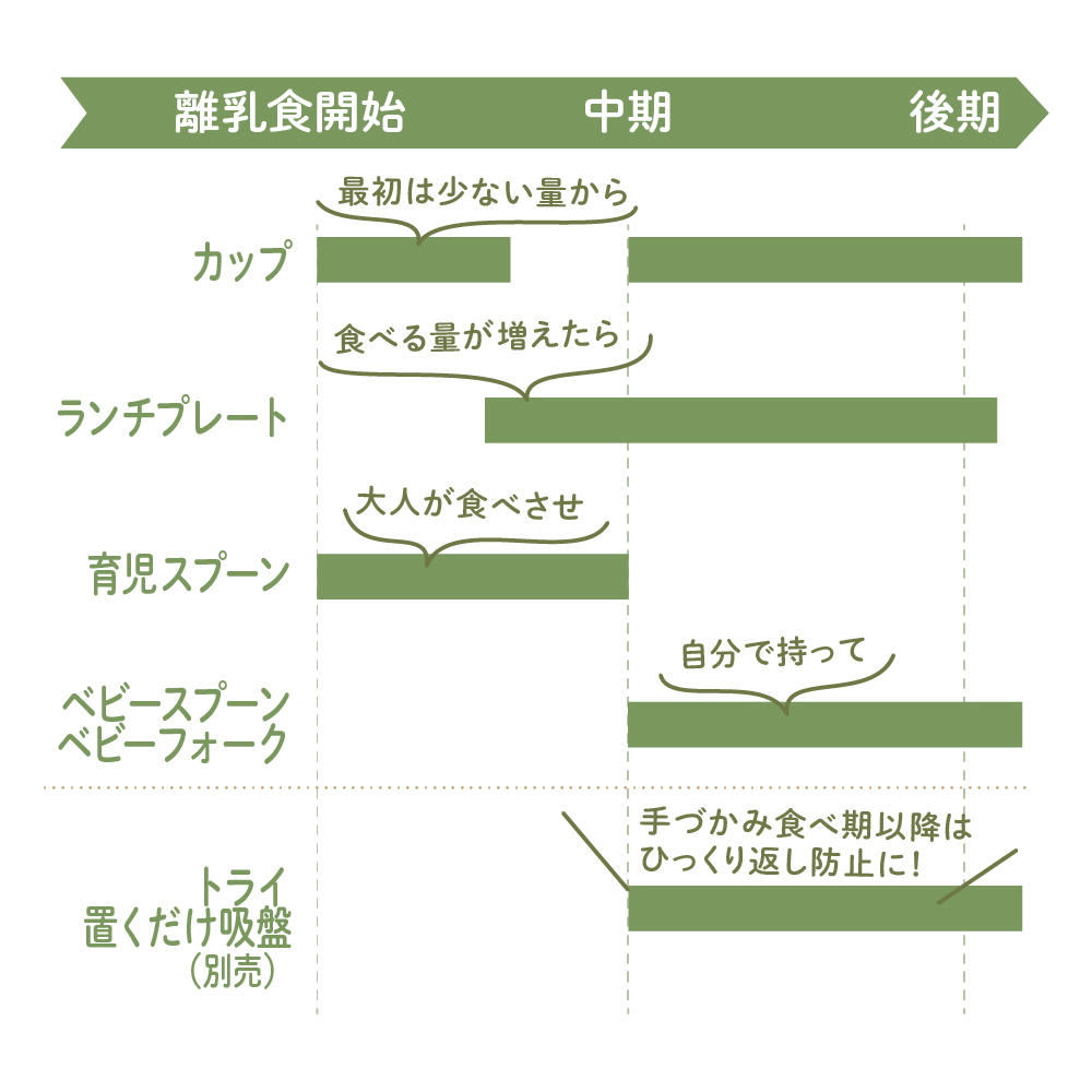 オリオベビー食器セット