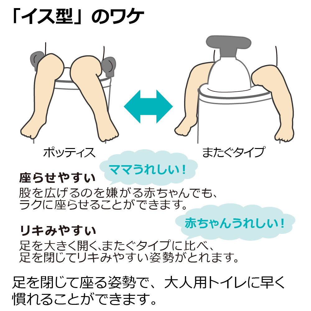 ポッティス補助便座KN