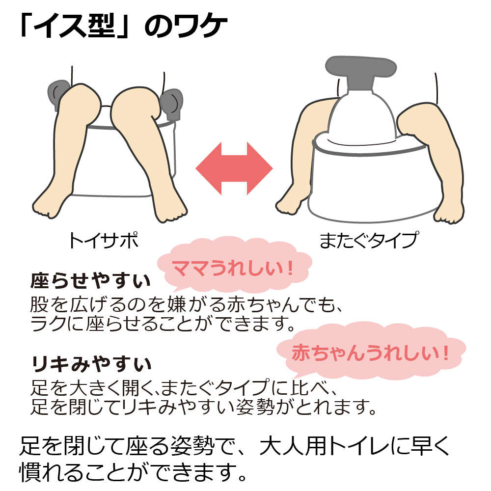 トイサポ 補助便座＆スタンドセット