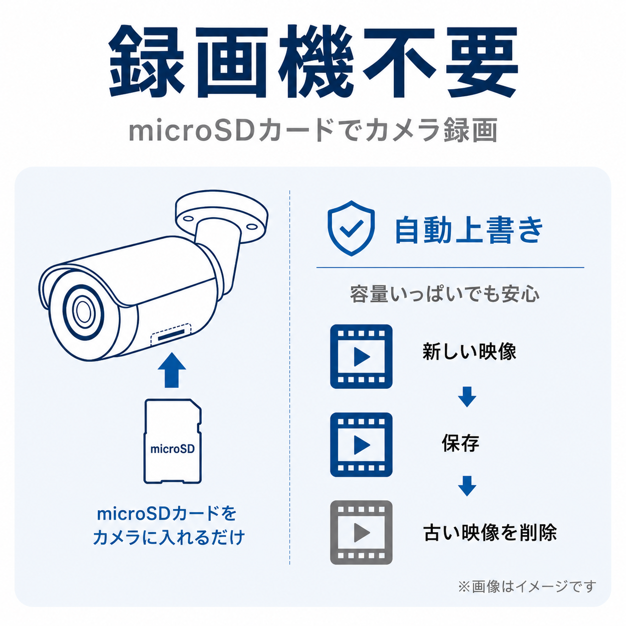 ArcOWL 防犯カメラ ワイヤレス ソーラー防犯カメラ 屋外 工事不要 WIFI