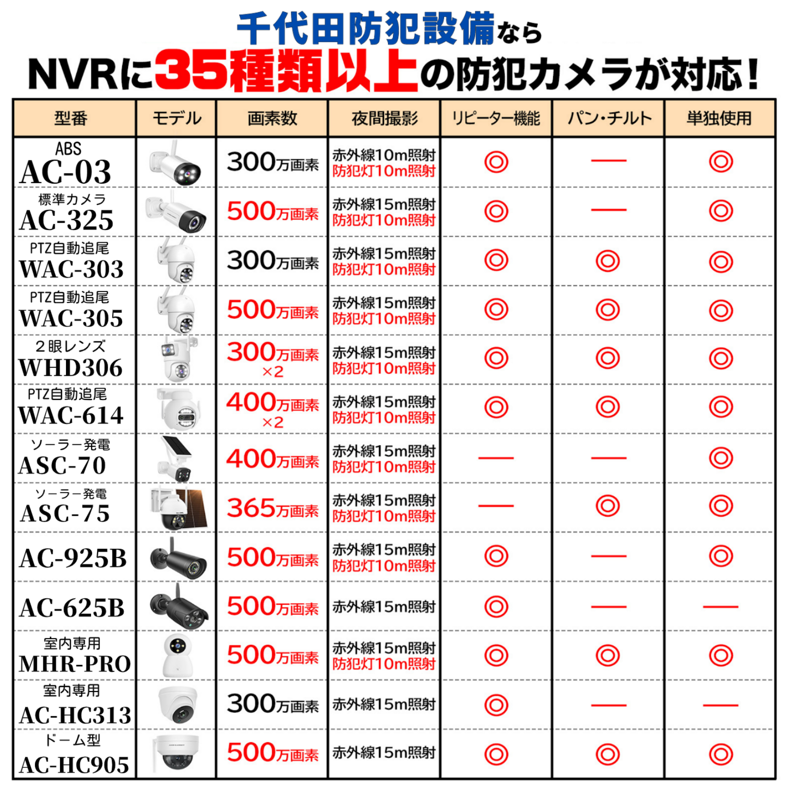 アキバガジェット 防犯カメラ セット 屋外 家庭用 監視カメラ 夜間