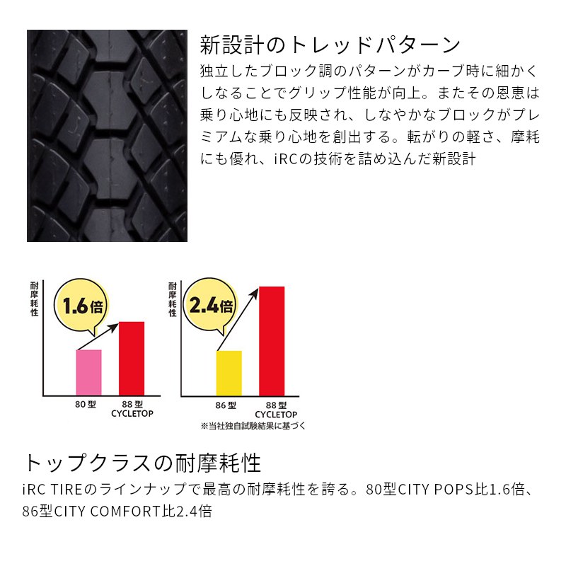 IRC 完売御礼 あすつく (土日祝除) サイクルトップ 耐摩耗 88型 27x13