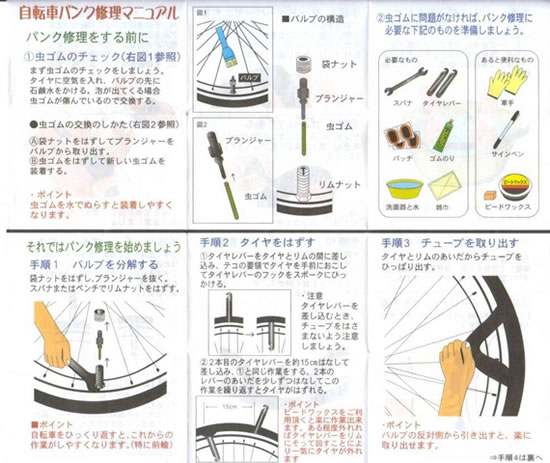 自転車 パンク修理セット ゴムのり パッチ 虫ゴム のセット品 ゆうぱけっと発送 Sa パナソニック電動 自転車のメイト 通販 Yahoo ショッピング