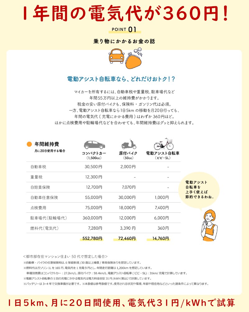 Panasonic（パナソニック） 電動アシスト自転車 ビビライフ BE-FU832V