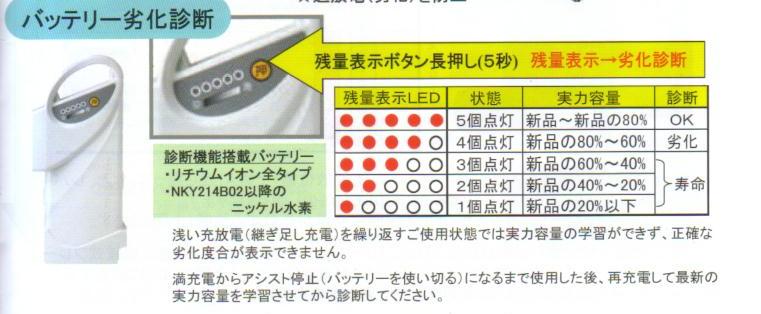 正規品 新品 電動自転車 バッテリー パナソニック 8.9A リチウムイオンバッテリー NKY449B02 NKY379B02 326代替（ヤ）ぱ -  ショッピング・ショップ | 通販検索