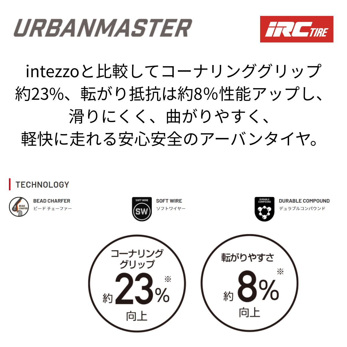 IRC IRC URBAN MASTER 26 自転車タイヤ 26x2.0 / 26x1.75 / 26x1.50