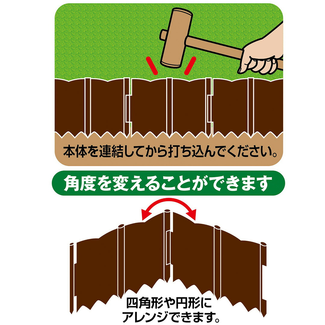 使い方