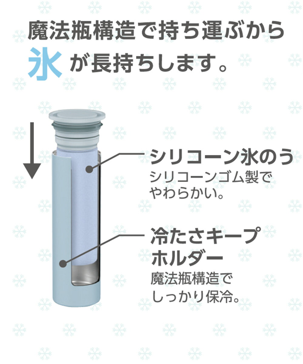 【初期/レア】 ミニ 氷のう 10個セット アイスパック 保冷氷のう ABB-15 ピーコック魔法瓶工業 | Peacock アイシング 熱中症対策 アイス ひんやりグッズ ピーコック魔法瓶工業 【2005585117】(10500円)
