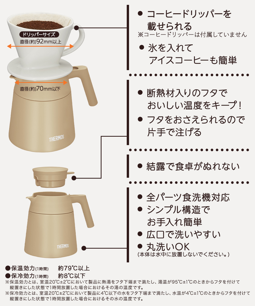 *4杯用★ コーヒーメーカー 20分保温 洗浄簡単 新品 ブラック 他カラー有 山善（YAMAZEN） コーヒーメーカー おしゃれ コーヒーマシン ドリップ