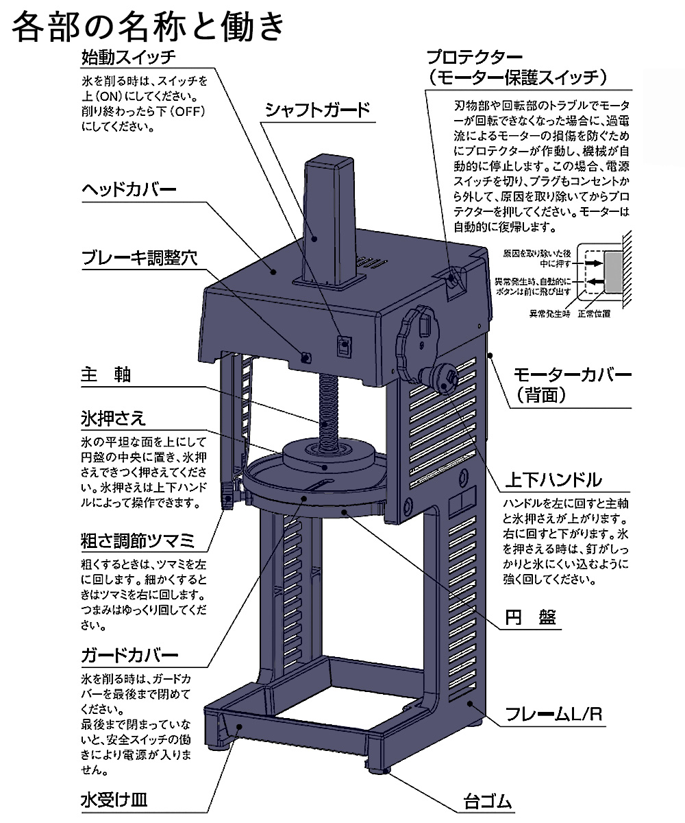 法人限定 】 かき氷器 電動 ベルト駆動 ブロック氷専用 業務用 氷削機 