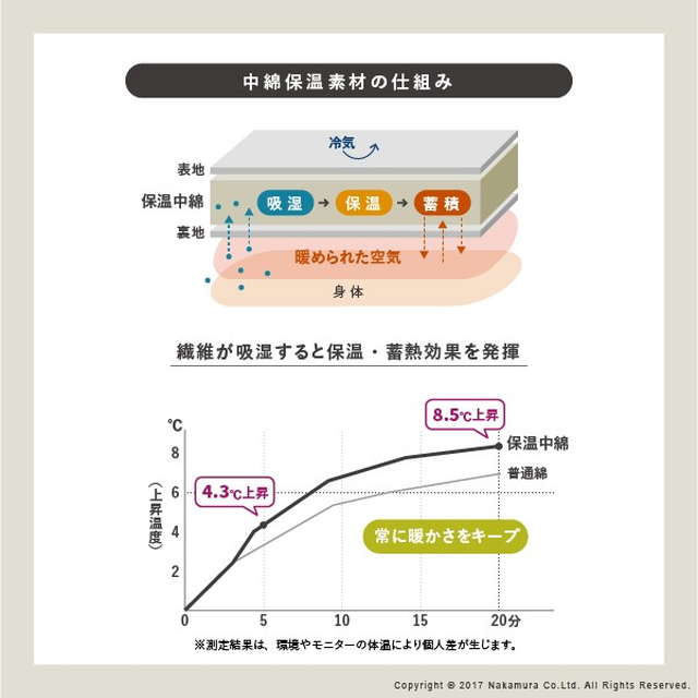 こたつセット こたつテーブル 掛け布団 2点セット 正方形 75x75cm コンパクト フラットヒーター おしゃれ エルク 北欧柄｜kanaemina-kagu｜05