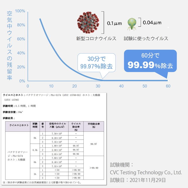 空気清浄機 Belle Air 静電気フィルタ式 最大40畳対応 CO2濃度センサー PM2.5センサー搭載 洗えるフィルター キャスター付｜kanaemina-kagu｜04