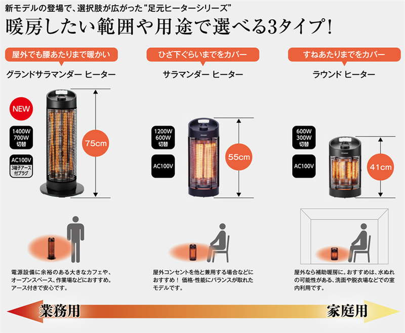 電気ストーブ 遠赤外線カーボンヒーター 足元 小型 防水 首振り 360度