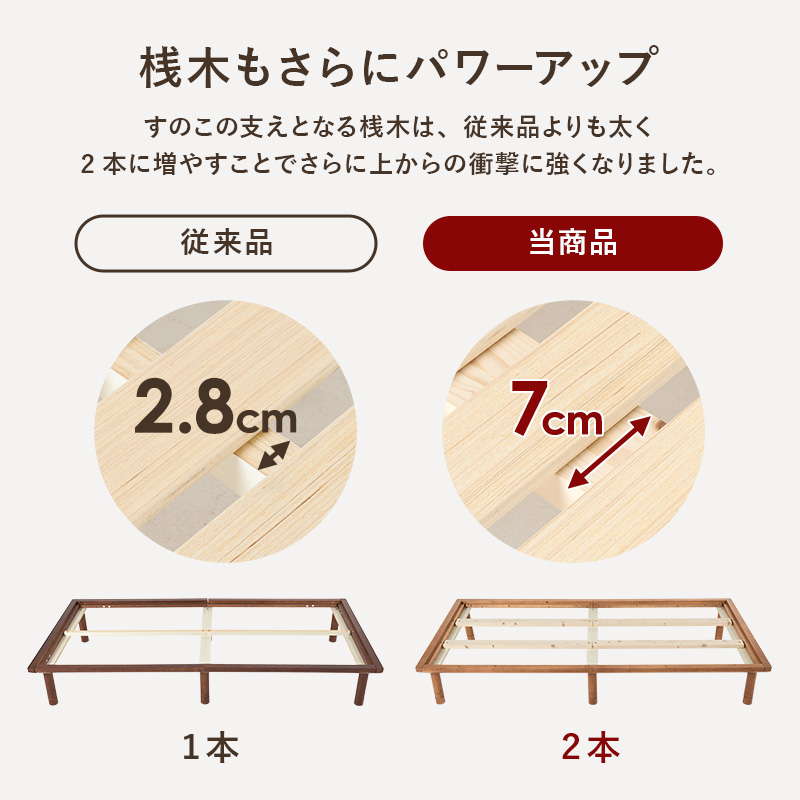 日本からの直送 すのこベッド ベッドフレーム シングルロング ローベッド 敷き布団対応 木製 天然木 パイン材 頑丈 耐荷重350kg 高さ3段階調節