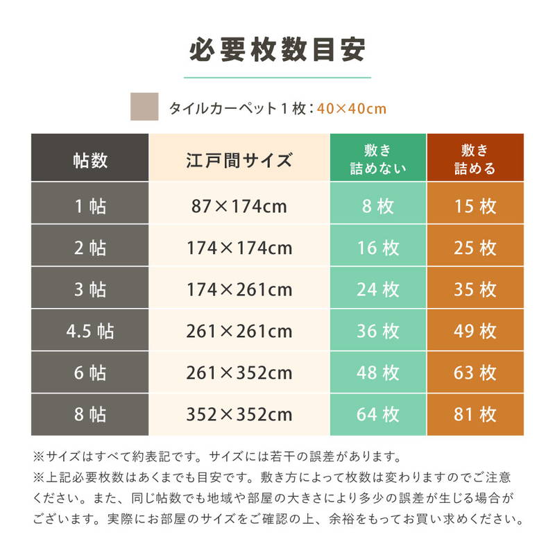 タイルカーペット 40x40cm 8畳用 80枚組 吸着マット 犬 猫 ペット対応 置くだけ簡単 滑りにくい 洗えるマット
