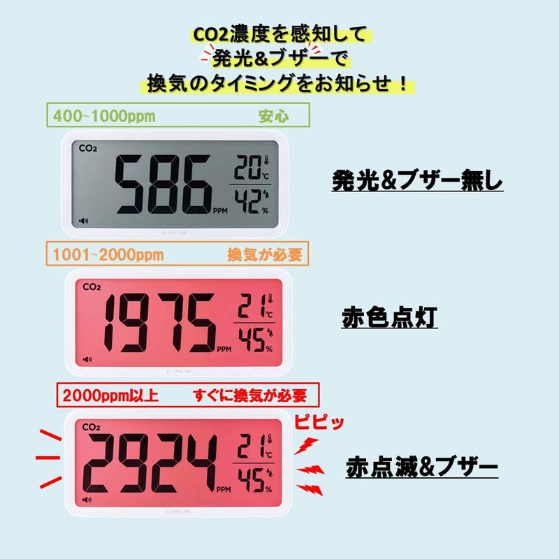 CO2濃度測定器 換気を促すCO2モニター 超大型液晶 二酸化炭素センサー