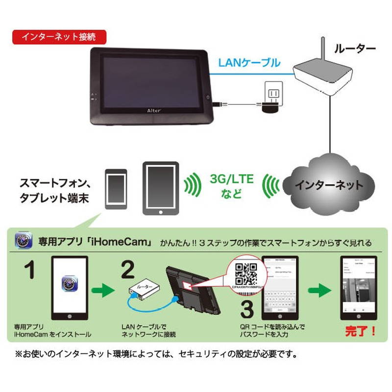Alter+ 防犯カメラ ハイビジョン 無線カメラ＆モニターセット 屋外