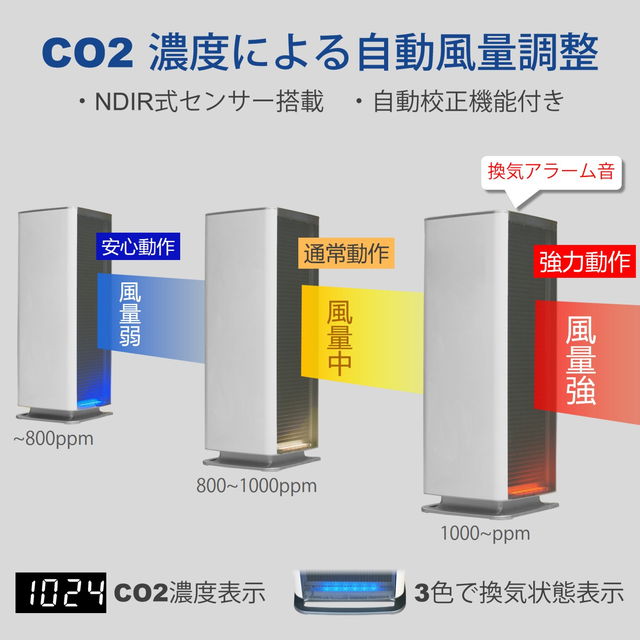 空気清浄機 Belle Air 静電気フィルタ式 コードレス バッテリー付き 最大20畳対応 CO2濃度センサー搭載 洗えるフィルター｜kanaemina｜04