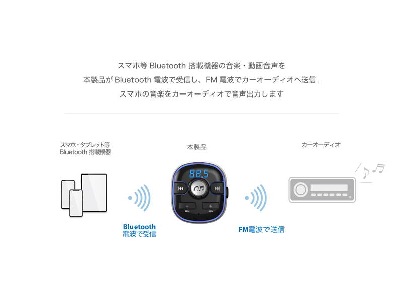 FMトランスミッター Bluetooth スマホ iphone ワイヤレス接続 フルバンド USB充電式 エアコン吹き出し口取付け｜kanaemina｜03