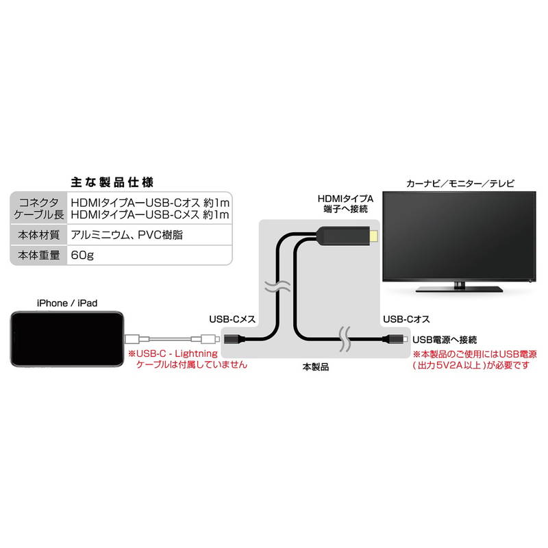カラクラの筐体にiPadの液晶とHDMIコントローラーを組み込んだ
