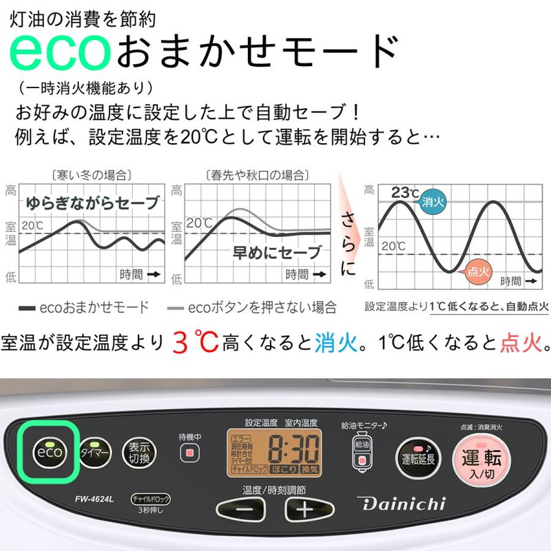 石油ファンヒーター 灯油 ダイニチ 家庭用 暖房機器 木造12畳 最大16畳 タンク容量9L FW-4624L-W ムーンホワイト 日本製 3年保証 | ダイニチ | 03