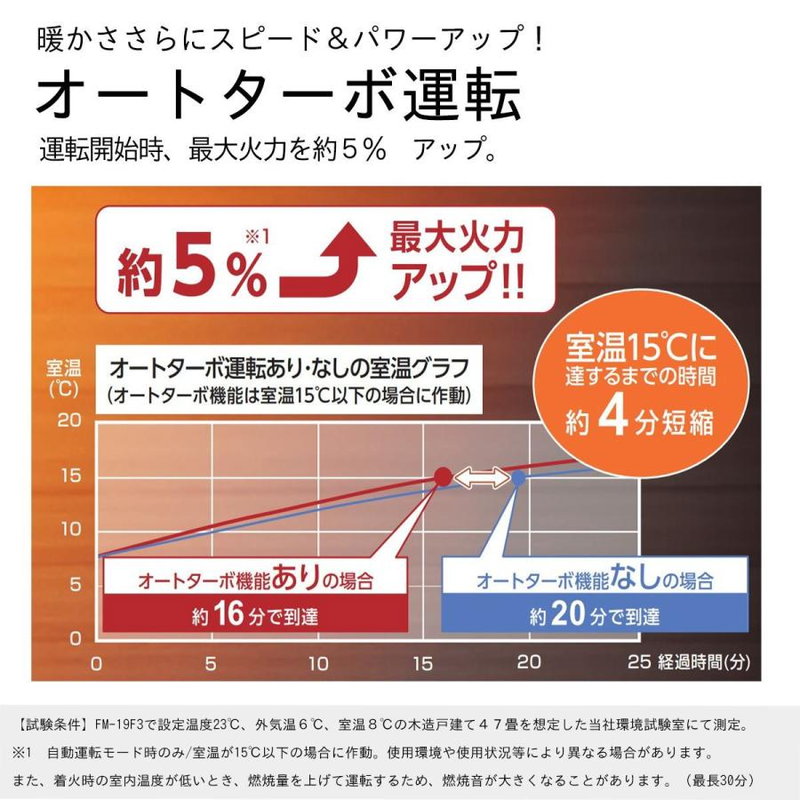ダイニチ（Dainichi） 業務用石油ストーブ 灯油 木造47畳 最大65畳 19L