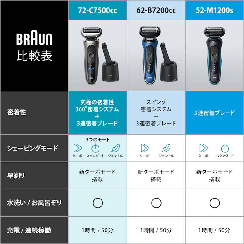 BRAUN（ブラウン） 電気シェーバー 電動 髭剃り メンズシェーバー 3枚