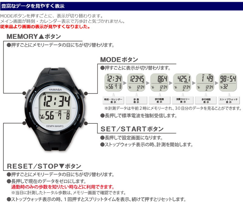 classificados.acheiusa.com - シチズン デジタル歩数計 pebTW310-RD