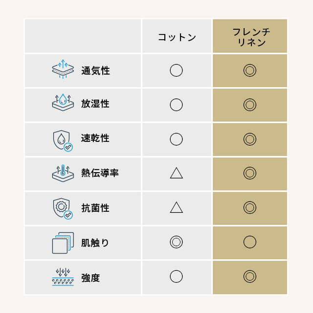 ボックスシーツ マットレスカバー karari PREMIUM カラリプレミアム専用 フレンチリネン ボックスシーツ 単品 シングル用 S用_4