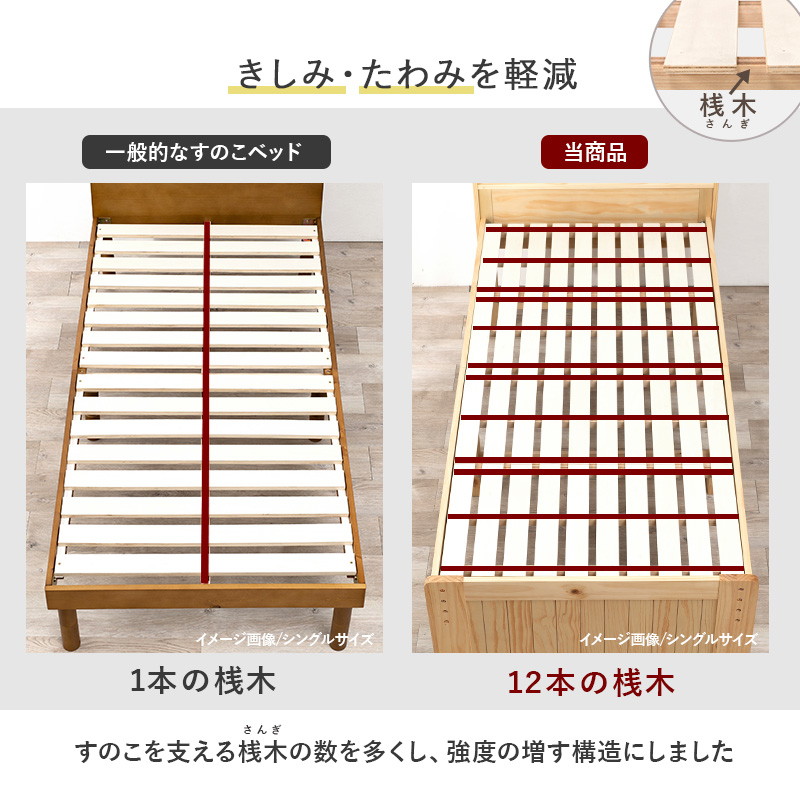 マットレス付きセット ボンネルコイル すのこベッド セミダブルミドル 床面高さ4段階調節 【ボンネルコイルマットレスマット】 ベッド下大容量収納
