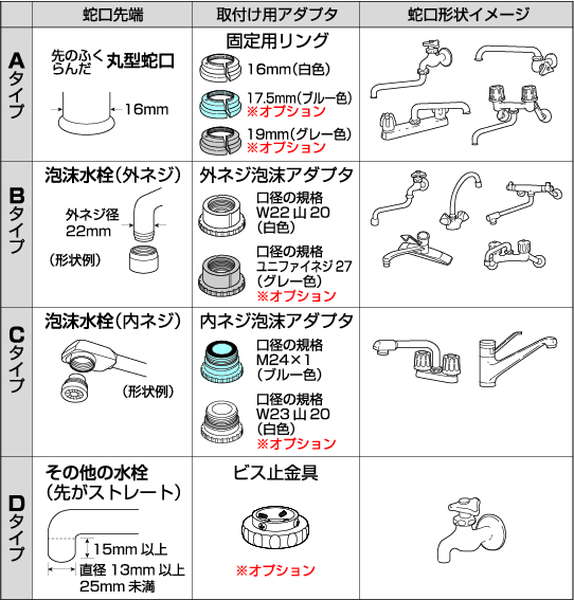 浄水器 交換用カートリッジ 東レ 蛇口直結型 ウォーターボール用 2個入｜kanaemina｜02