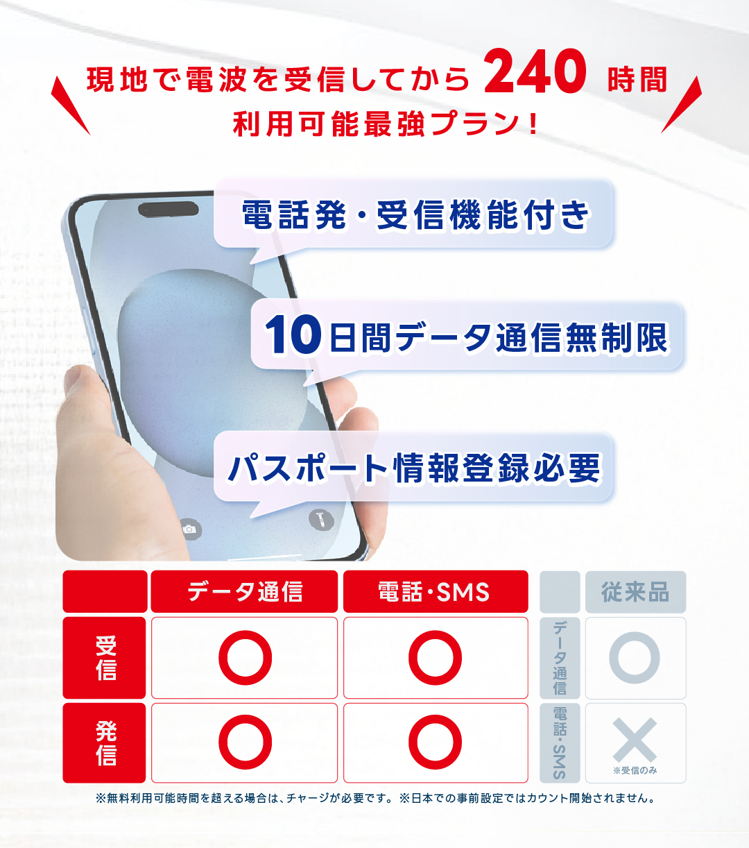韓国 eSIM 無制限