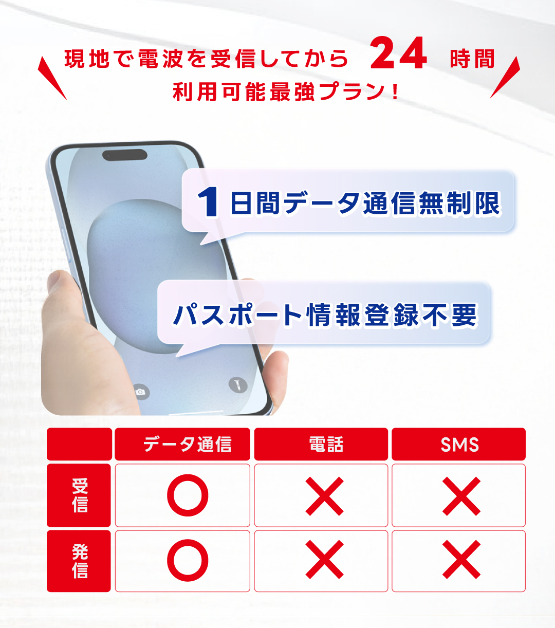 韓国 eSIM 無制限